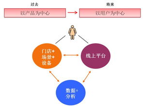 美立知 互聯網滲透下的妝品門店服務，等待還是應戰？